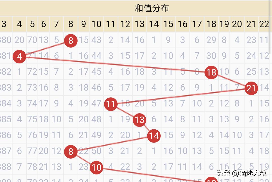 香港澳门六开奖结果资料查询最新,最佳精选数据资料_手机版24.02.60