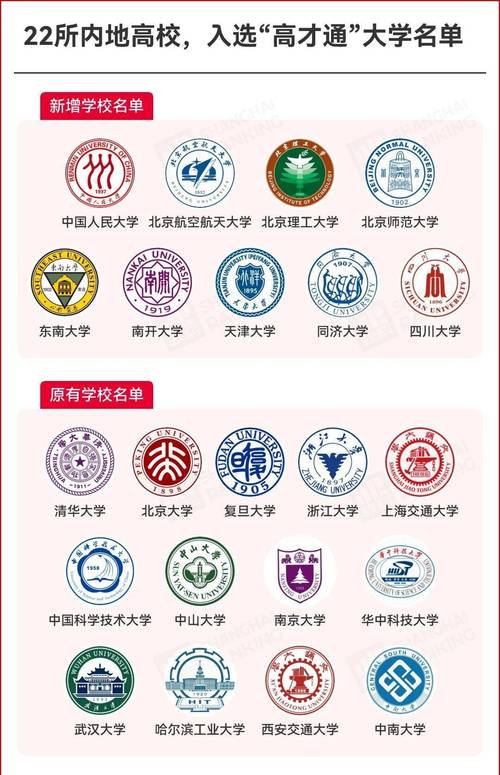 新澳门精准免费大全和32所新大学来了与33所新大学