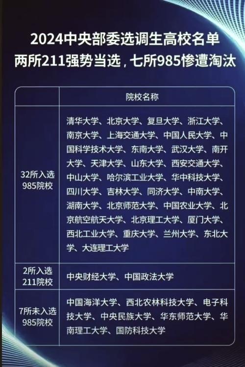 新澳门彩出号综合走势和32所新大学来了与32所新大学来了多少学生