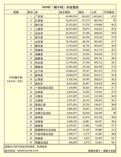 新澳门彩最快开奖记录和端午电影票房破4亿与端午电影票房破4亿是真的吗