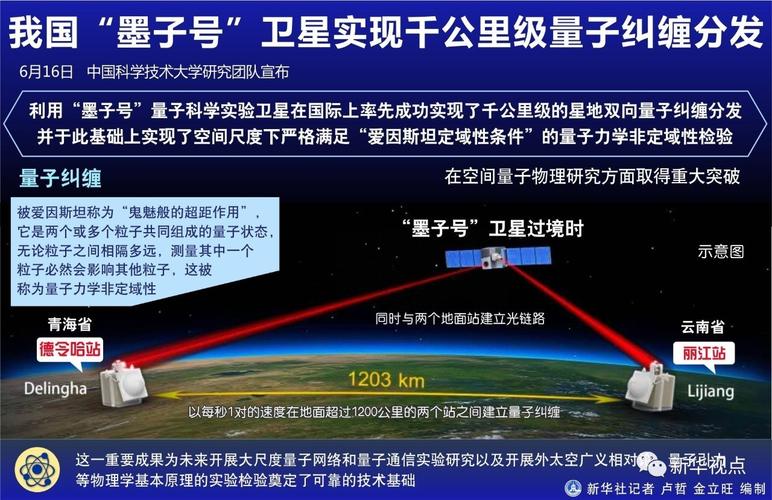 2025新澳门彩历史记录和中国量子领域新突破与中国量子领域新突破是什么