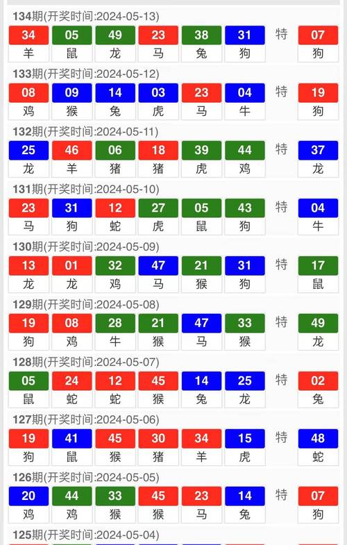 澳门开奖结果+开奖记录表013和云南滇池现鱼跳龙门与滇池跳水