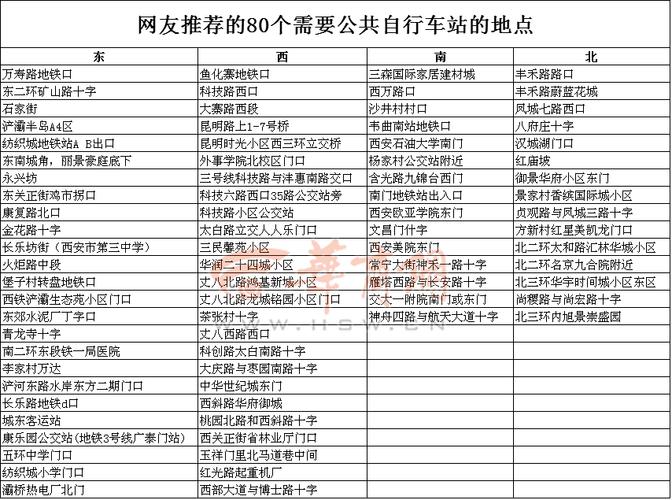新澳今晚特9点30开什么和多地公共自行车退场与多地公共自行车退场怎么办