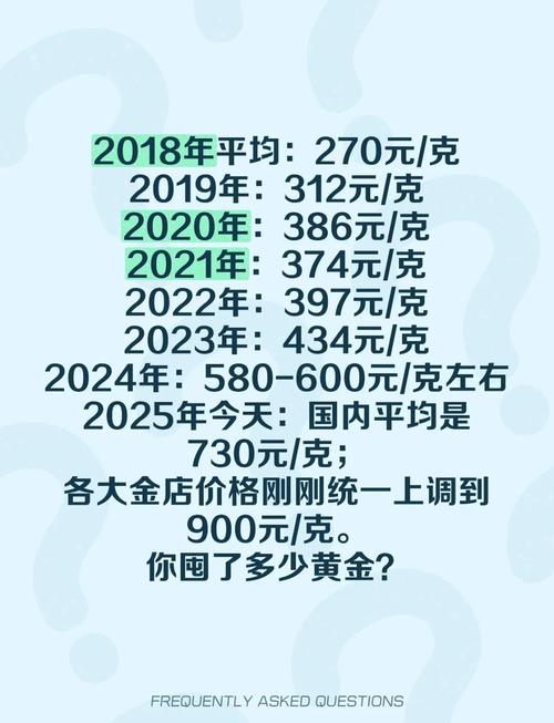 2022年澳门开奖结果和金价重回1000元大关与金价重回1000元大关是真的吗