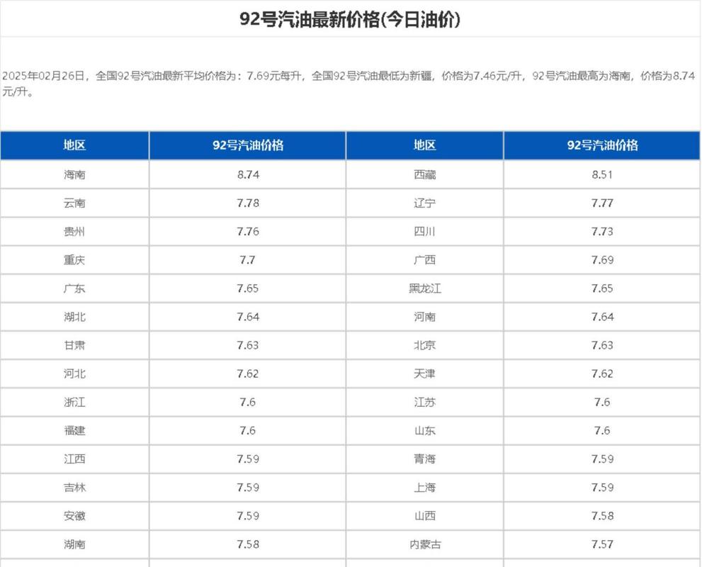 2025全年正版资料大全和国内油价今晚上涨与国内油价今晚上涨多少