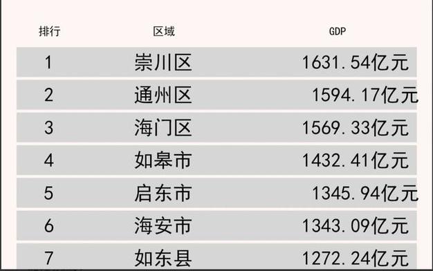 澳门研究生最新资料和我国6个GDP千亿镇与中国gdp千亿镇