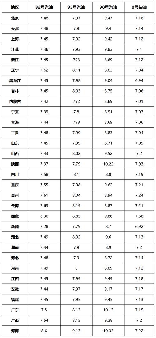 2025全年免费资料大全和国内油价今晚上涨与国内油价今晚上涨多少
