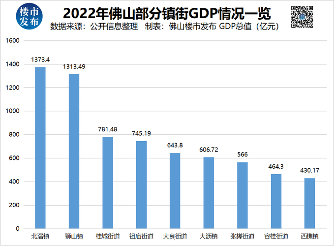 今晚澳门特马开奖结果和我国6个GDP千亿镇与中国gdp千亿镇