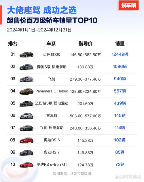 澳门研究生资料公开,和美5月汽车销量暴跌与5月美国汽车销量