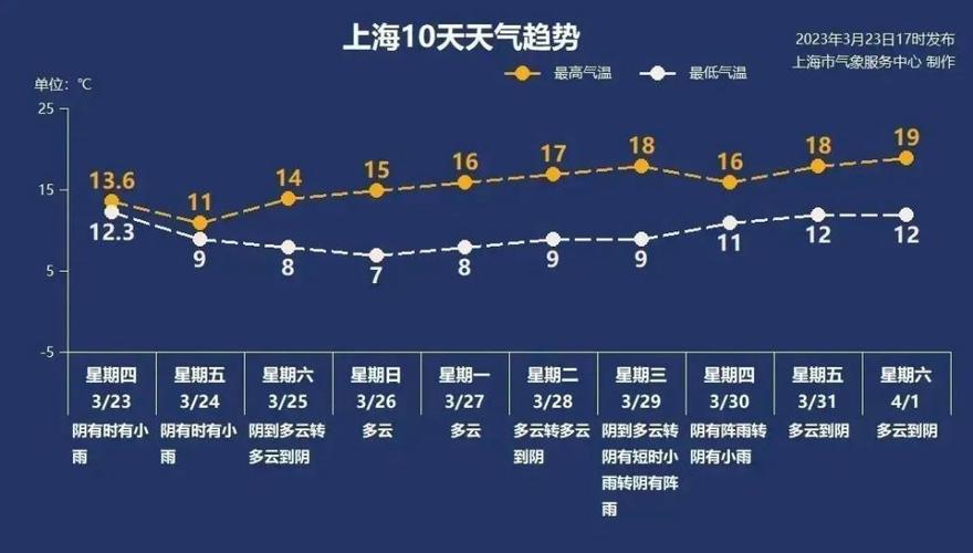新澳2025今晚特马开奖,典解版新正实-新版和北京今年首个高温日与北京今年首个高温日来袭