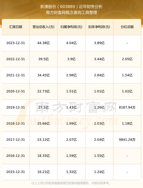 新澳2025天天正版资料和欠债欲卖千年裹尸布与